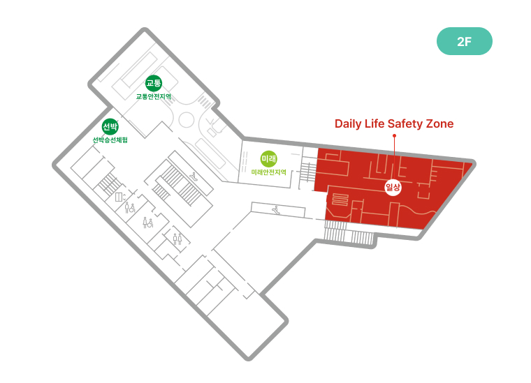 Daily safety zone